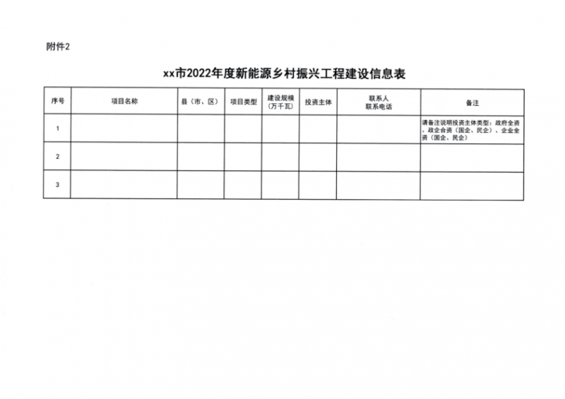 吉林省能源局發(fā)布全國首個出臺的省級“新能源+鄉(xiāng)村振興”方案！