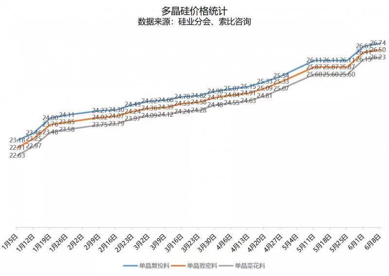 北向資金大舉買(mǎi)入，光伏板塊中報(bào)行情悄然開(kāi)啟！