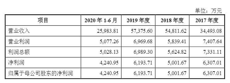 光伏企業(yè)歐晶科技成功過會！