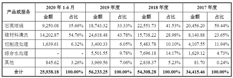 光伏企業(yè)歐晶科技成功過會！