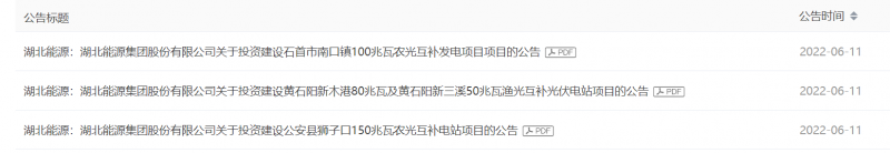 380MW！湖北能源擬建4座光伏電站