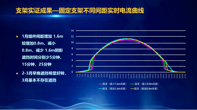 31家廠商、69種產(chǎn)品、161種實(shí)驗(yàn)方案，國家光伏儲(chǔ)能實(shí)證實(shí)驗(yàn)平臺(tái)“動(dòng)真格”了！