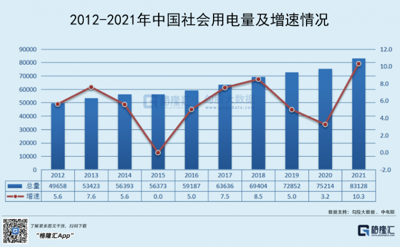 光伏行業(yè)“水深魚大”，各路資本紛紛“殺入”！