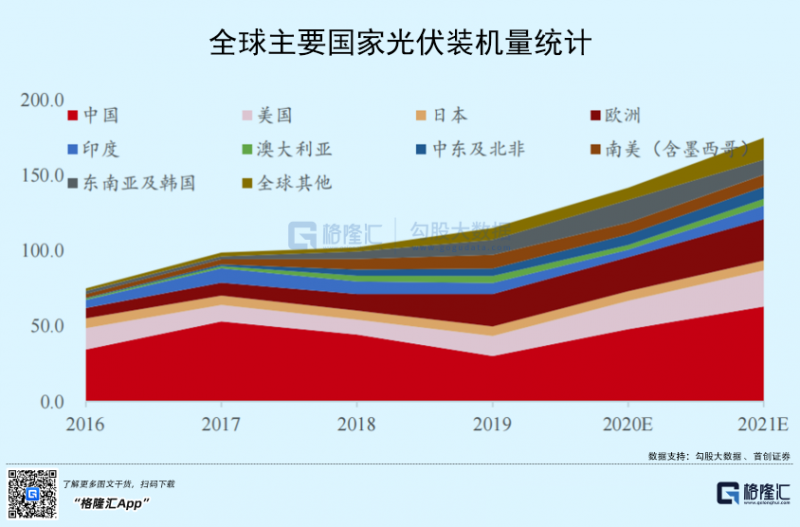 光伏行業(yè)“水深魚大”，各路資本紛紛“殺入”！