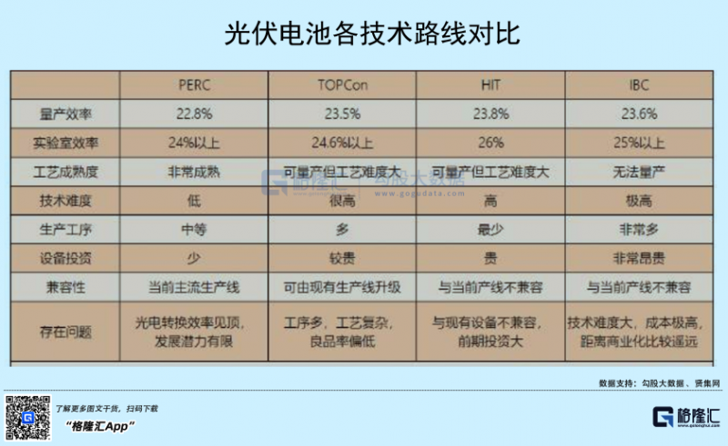 光伏行業(yè)“水深魚大”，各路資本紛紛“殺入”！
