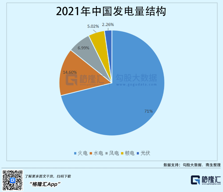 光伏行業(yè)“水深魚大”，各路資本紛紛“殺入”！