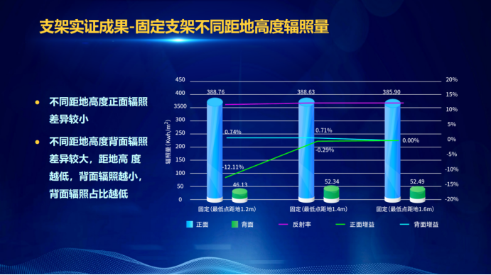 31家廠商、69種產(chǎn)品、161種實(shí)驗(yàn)方案，國家光伏儲(chǔ)能實(shí)證實(shí)驗(yàn)平臺(tái)“動(dòng)真格”了！