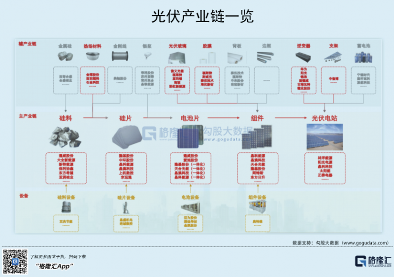 光伏行業(yè)“水深魚大”，各路資本紛紛“殺入”！