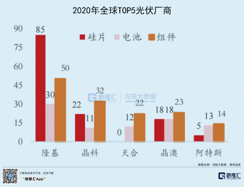 光伏行業(yè)“水深魚大”，各路資本紛紛“殺入”！
