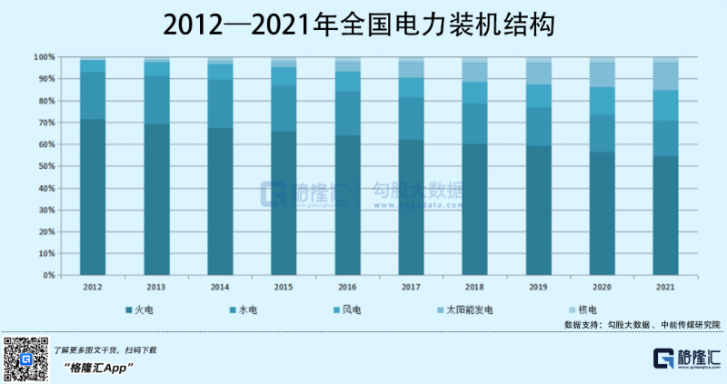 光伏行業(yè)“水深魚大”，各路資本紛紛“殺入”！