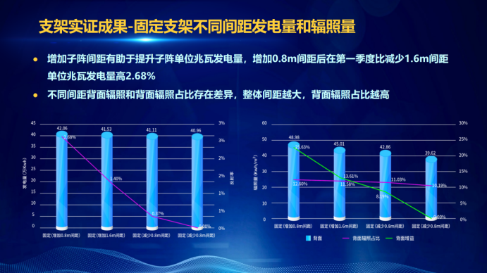 31家廠商、69種產(chǎn)品、161種實(shí)驗(yàn)方案，國家光伏儲(chǔ)能實(shí)證實(shí)驗(yàn)平臺(tái)“動(dòng)真格”了！