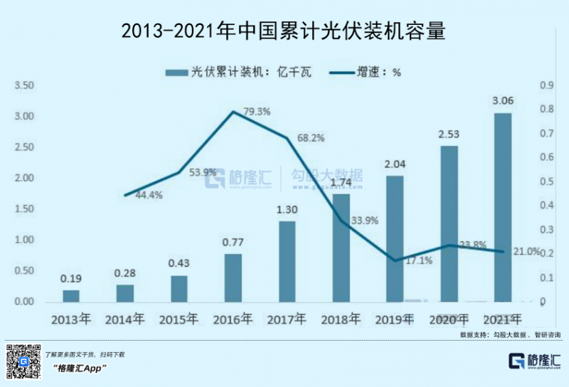 光伏行業(yè)“水深魚大”，各路資本紛紛“殺入”！