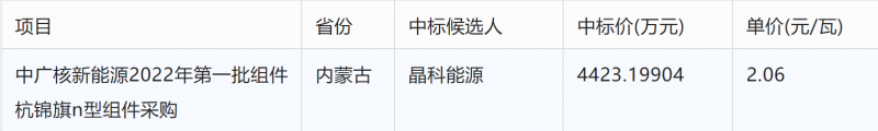 突破2元/瓦！光伏市場(chǎng)需求旺盛，硅料價(jià)格續(xù)漲