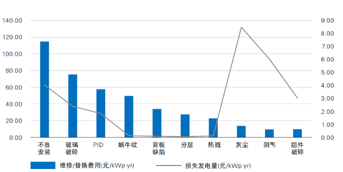 光伏電站“上山下?！?，安全問題成為行業(yè)發(fā)展面臨的全新挑戰(zhàn)
