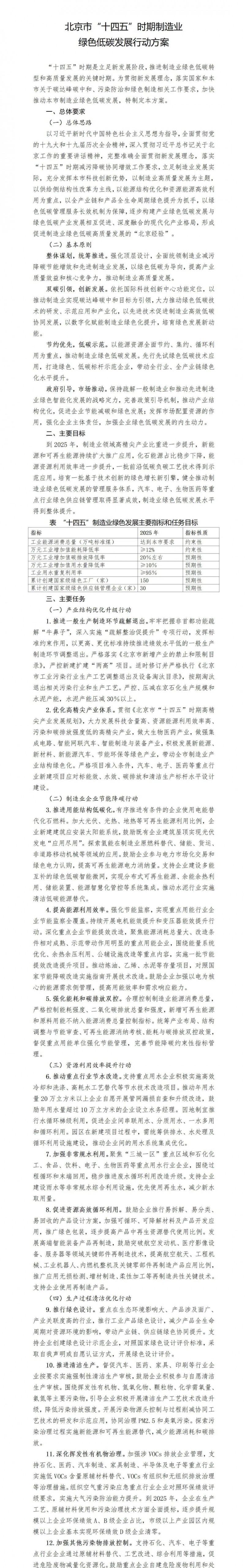 應(yīng)用盡用！北京市鼓勵低速風(fēng)電、高效光電、先進(jìn)儲能等能源落地