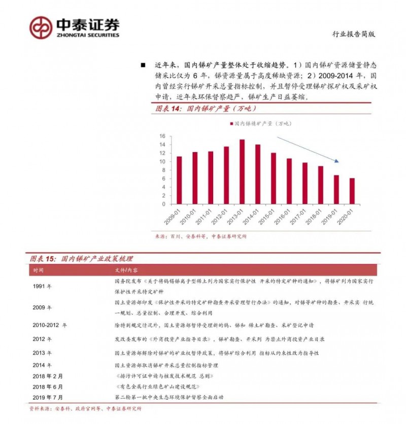 光伏下一個卡脖子環(huán)節(jié)：該材料將嚴(yán)重供不應(yīng)求！