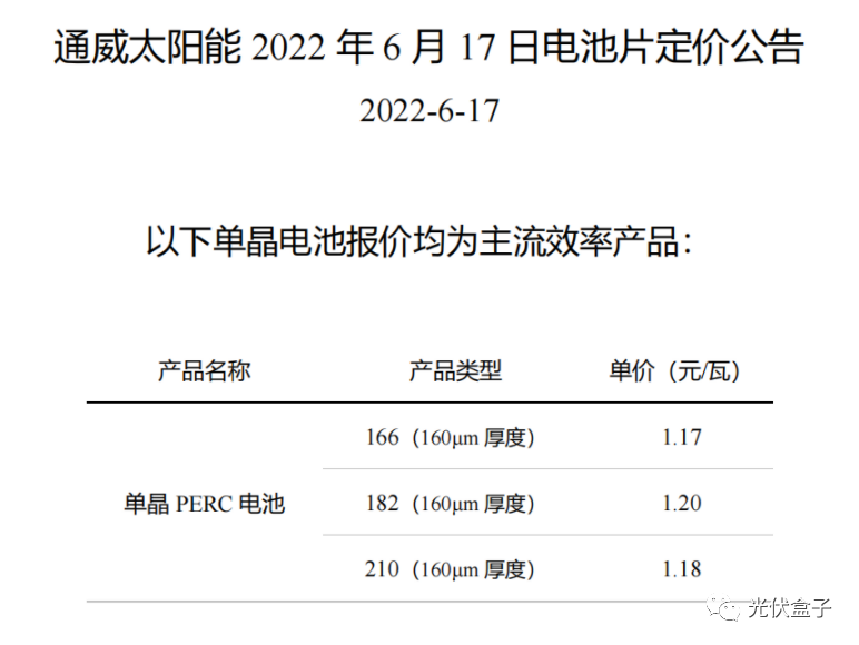 硅料19連漲！市場需求旺盛，短期內(nèi)光伏組件降價渺茫