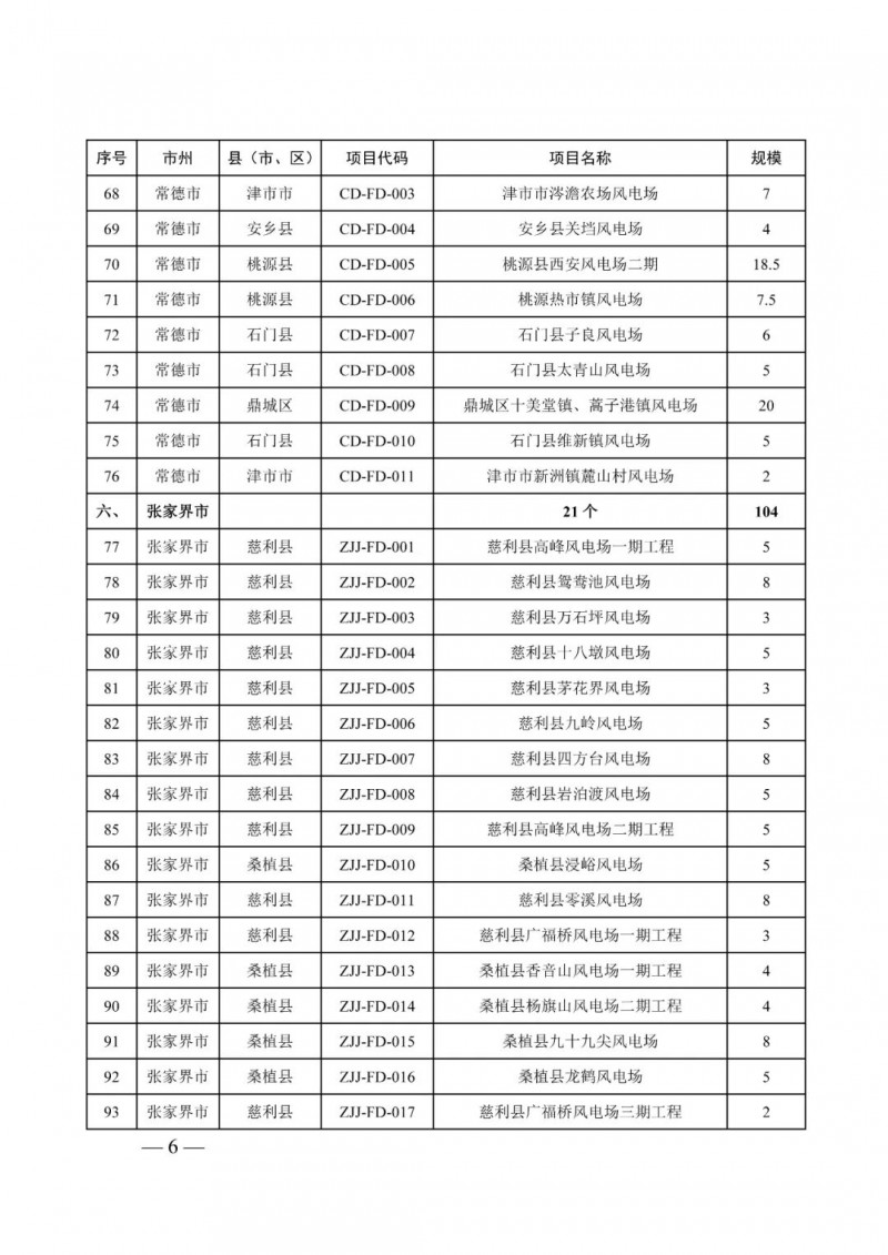 湖南：風(fēng)光項(xiàng)目批復(fù)后半年內(nèi)開(kāi)工，否則文件作廢