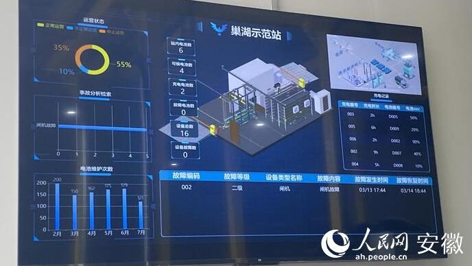 國(guó)內(nèi)首座“車、站、電、網(wǎng)”四位一體商用車綜