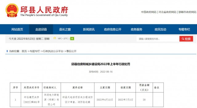 華潤電力邱縣風電場項目因未辦理消防設計審查、消防驗收被罰20萬元