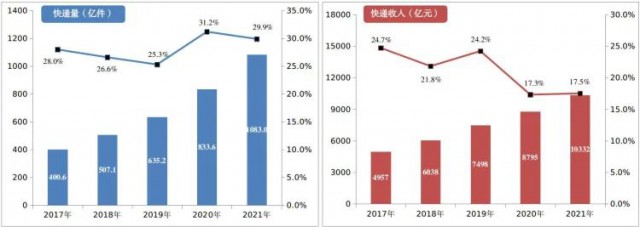 2000萬㎡！中國郵政瞄準光伏！“光伏+郵件中心”即將大爆發(fā)！