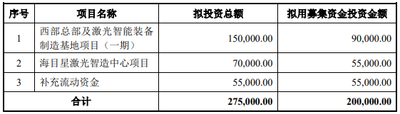 70億訂單在手！這家公司擬20億加碼光伏設備/動力電池項目