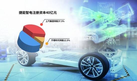 “車電分離”催生新機(jī)遇，車企與電池生產(chǎn)商攜手駛?cè)霌Q電賽道