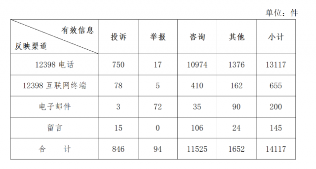 分布式光伏不給并網(wǎng)？補(bǔ)貼發(fā)放和電費(fèi)結(jié)算慢？國家能源局通報(bào)來了