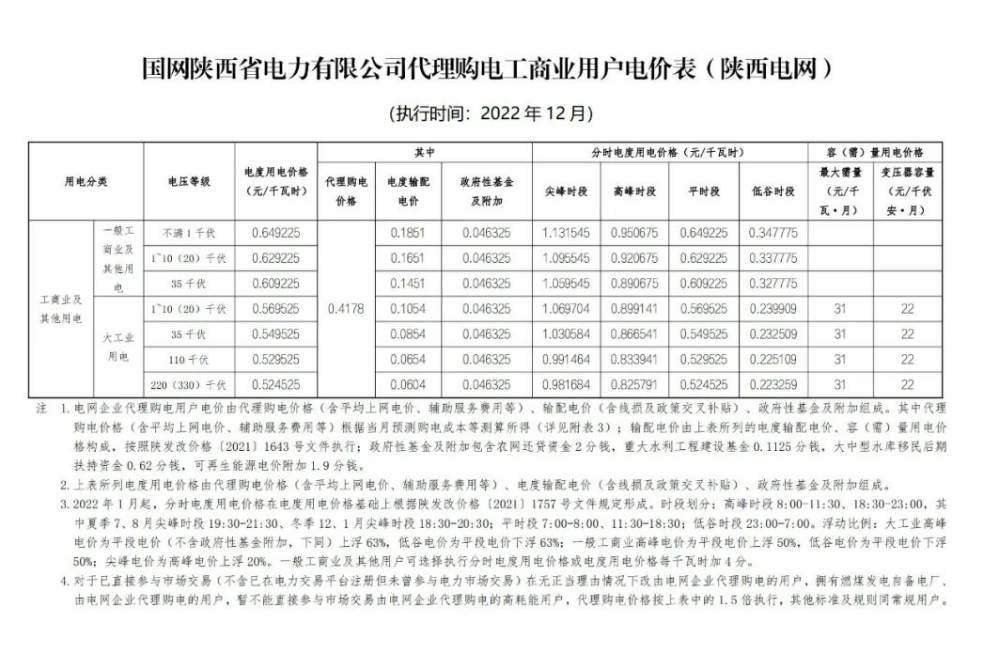 2022年12月全國電網(wǎng)代理購電價格發(fā)布，最大峰谷電價差1.28元/kWh！