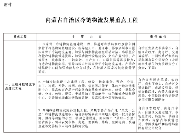 內(nèi)蒙古：新建冷庫鼓勵(lì)利用太陽能、自然冷能等清潔能源