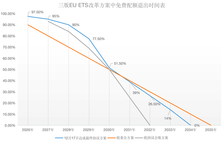 歐盟碳關稅與歐盟碳市場方案，定了!