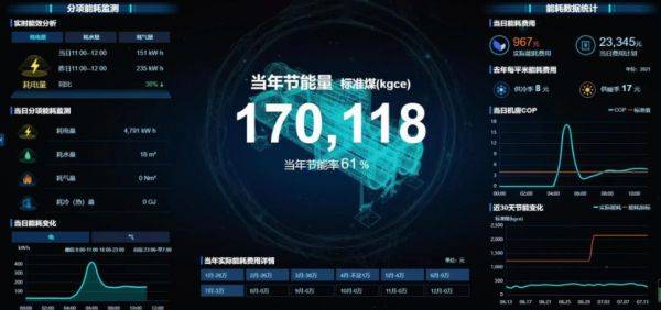引領(lǐng)公共機構(gòu)綠色低碳節(jié)能，碳控官平臺獲國家與市級單位大力推廣