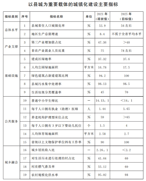 山東：推動(dòng)整縣分布式光伏規(guī)?；_(kāi)發(fā) 2025年達(dá)到20GW