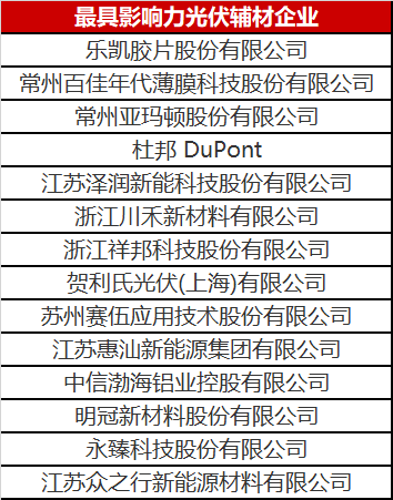 重磅！2023年光伏輔材企業(yè)綜合實(shí)力榜單發(fā)布