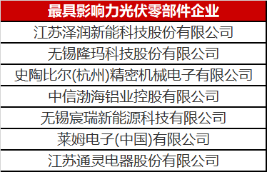 看到這幾家光伏零部件才知道，什么叫把事干成事業(yè)了！