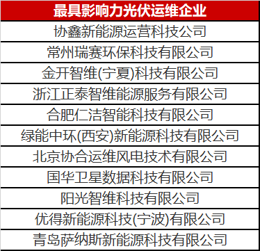 當光伏電站遇到了智能運維，奇跡發(fā)生了！