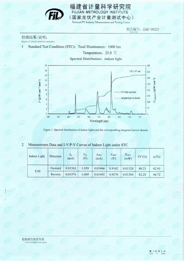 44.72%！脈絡(luò)能源鈣鈦礦光伏電池效率新突破