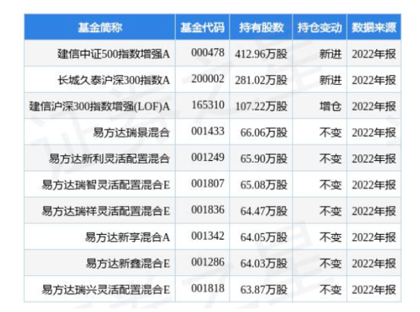 4.24億！桂冠電力加碼光伏