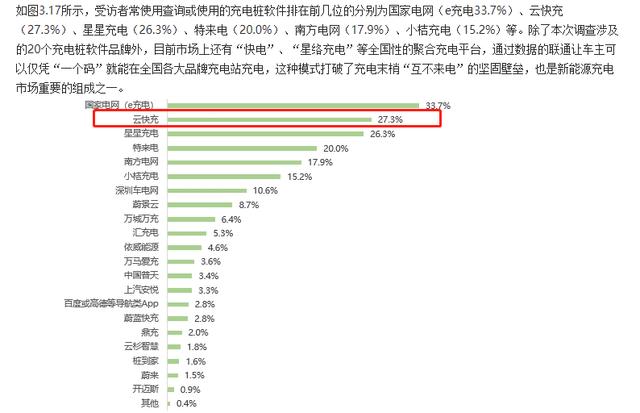 云快充充電網(wǎng)絡(luò)賦力，新能源車主輕松出游