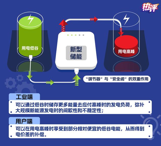 新型儲能，身邊的能源“搬運工”