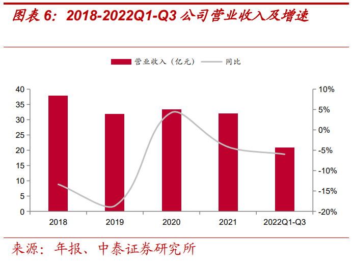 報告：美的賦能，儲能業(yè)務高景氣