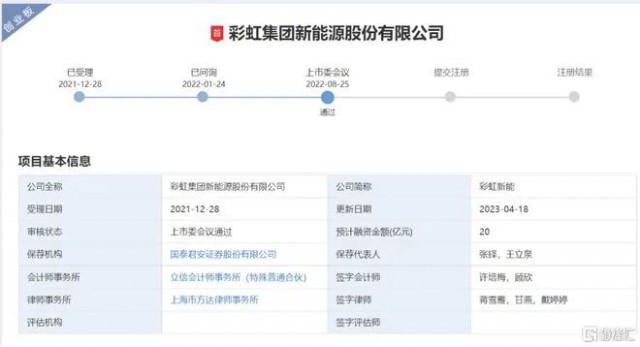 聚焦光伏玻璃 彩虹新能恢復(fù)創(chuàng)業(yè)板上市審核！