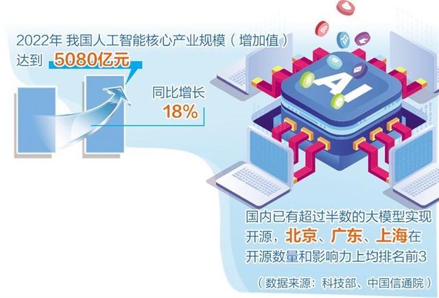 人工智能產(chǎn)業(yè)布局提速，多地聚焦重點(diǎn)方向出臺政策舉措
