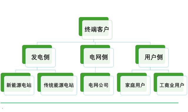 工商業(yè)儲(chǔ)能元年，真火還是虛火?
