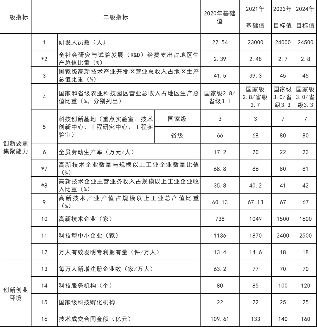 山東威海：打通核電、海上風(fēng)電、海上光伏等能源的上下游產(chǎn)業(yè)鏈
