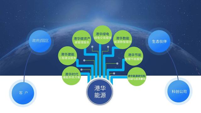 一筆跨境碳交易背后，港華能源的碳中和大棋局