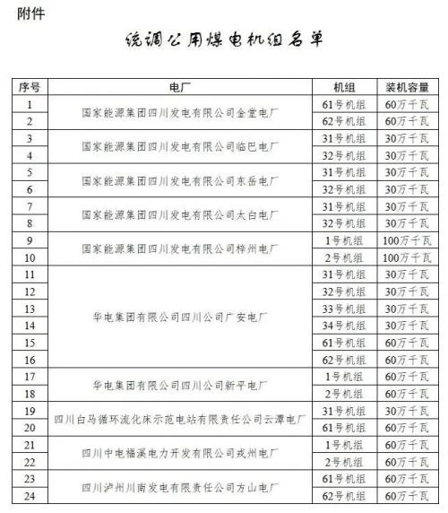 四川: 適時(shí)推進(jìn)未配置儲(chǔ)能風(fēng)電、光伏購買煤電機(jī)組容量機(jī)制