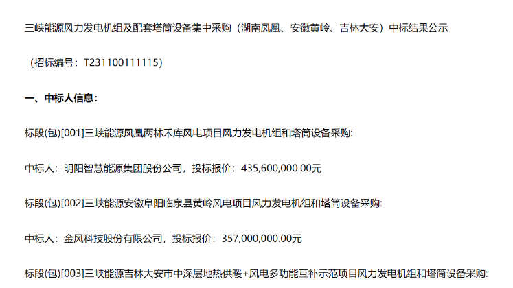 8.91億元！三峽能源3個(gè)風(fēng)電項(xiàng)目中標(biāo)公示