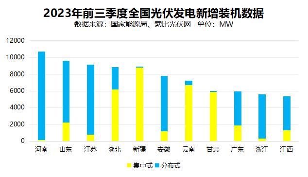 戶用光伏累計(jì)裝機(jī)超百GW，為鄉(xiāng)村振興、能源轉(zhuǎn)型持續(xù)提供綠色動(dòng)力