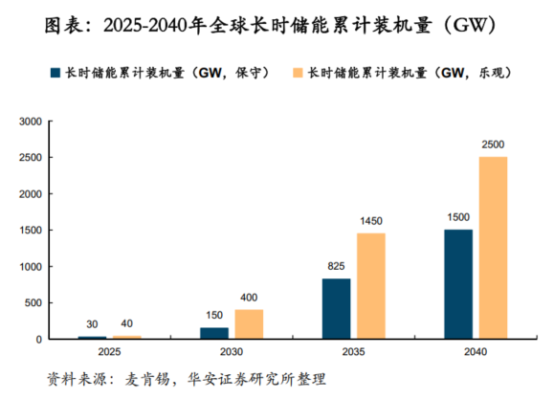 鋰電價(jià)格戰(zhàn)愈演愈烈，液流電池助力中國(guó)儲(chǔ)能再上新臺(tái)階